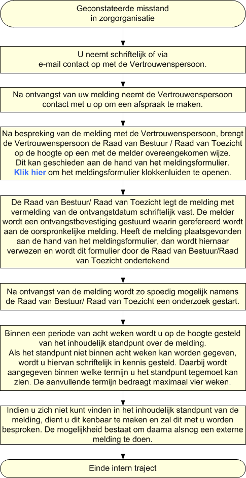 Klokkenluidersregeling